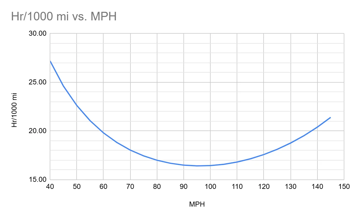 Rivian R1T R1S R2 Highway Efficiency Test: 80 MPH vs 70 MPH Changed Everything 1784328645294-aq