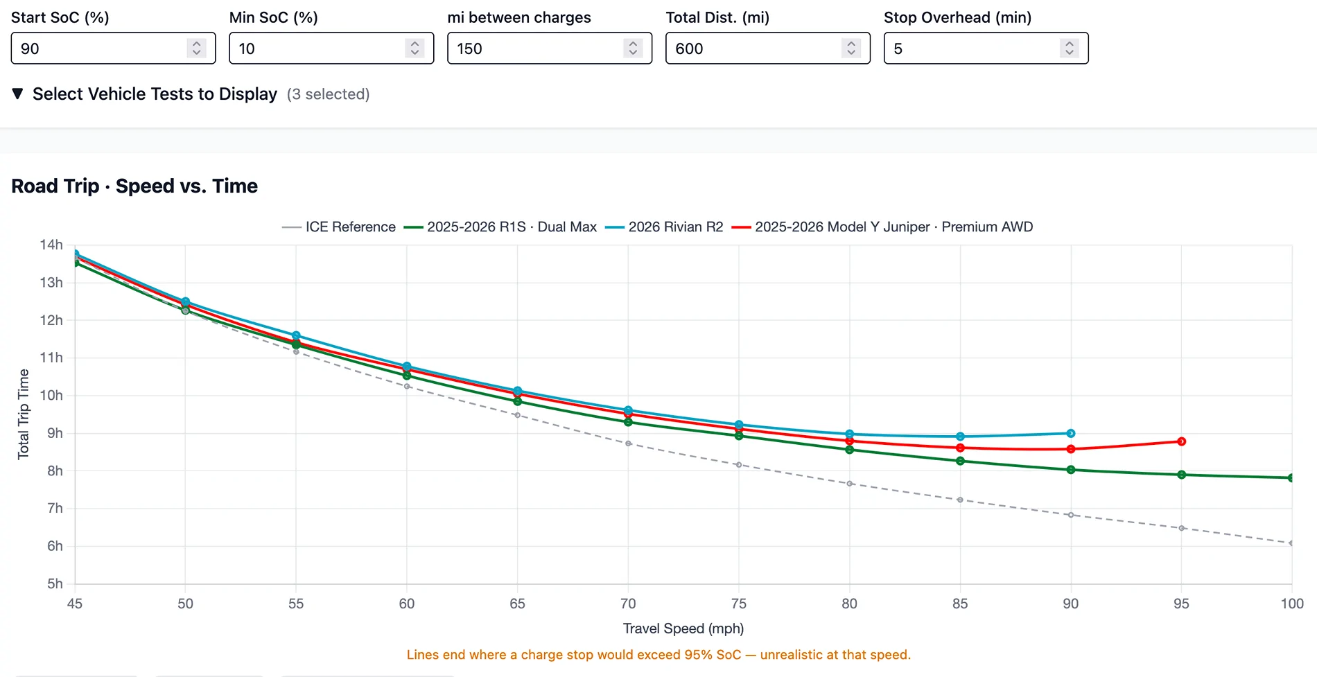 Rivian R1T R1S R2 Highway Efficiency Test: 80 MPH vs 70 MPH Changed Everything 1784357681348-w3
