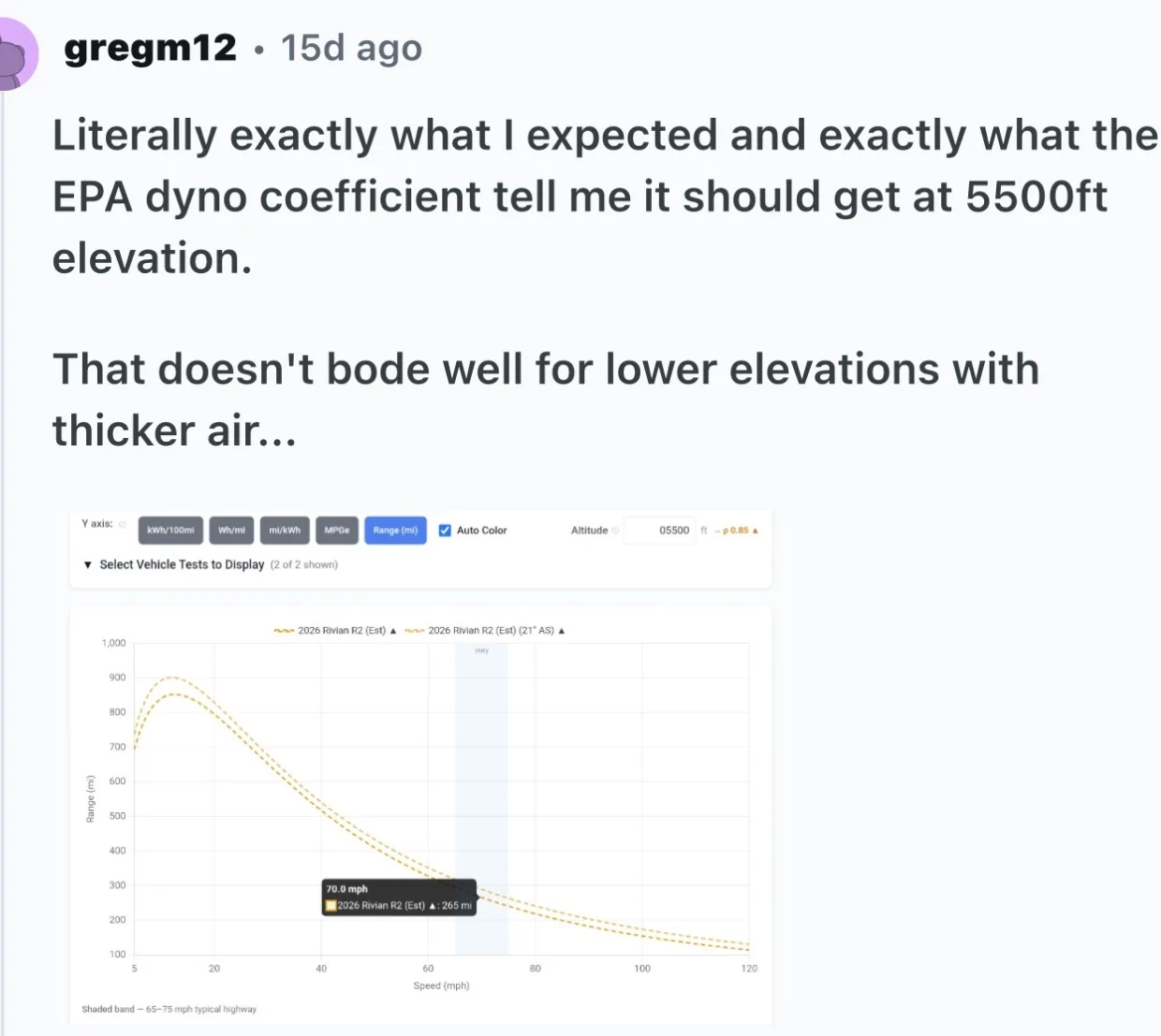 Rivian R1T R1S R2 Highway Efficiency Test: 80 MPH vs 70 MPH Changed Everything IMG_7762