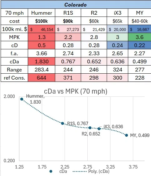 Rivian R1T R1S R2 Highway Efficiency Test: 80 MPH vs 70 MPH Changed Everything cost-chart-com