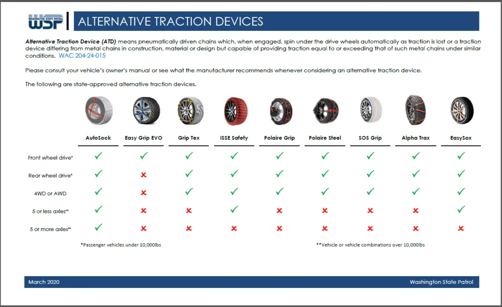 Rivian R1T R1S Snow tire chain recommendations? Alternative-Traction-devices-April-1024x626