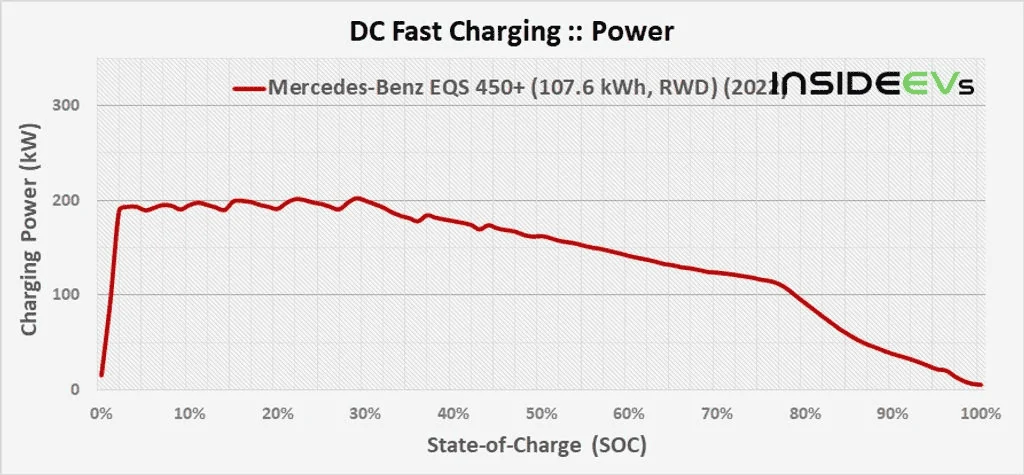 Rivian R1T R1S My R1T Charging Session Data - From 25% SOC to 85% 1647378655733