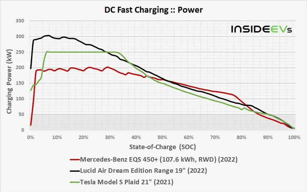 Rivian R1T R1S My R1T Charging Session Data - From 25% SOC to 85% 1647378685939