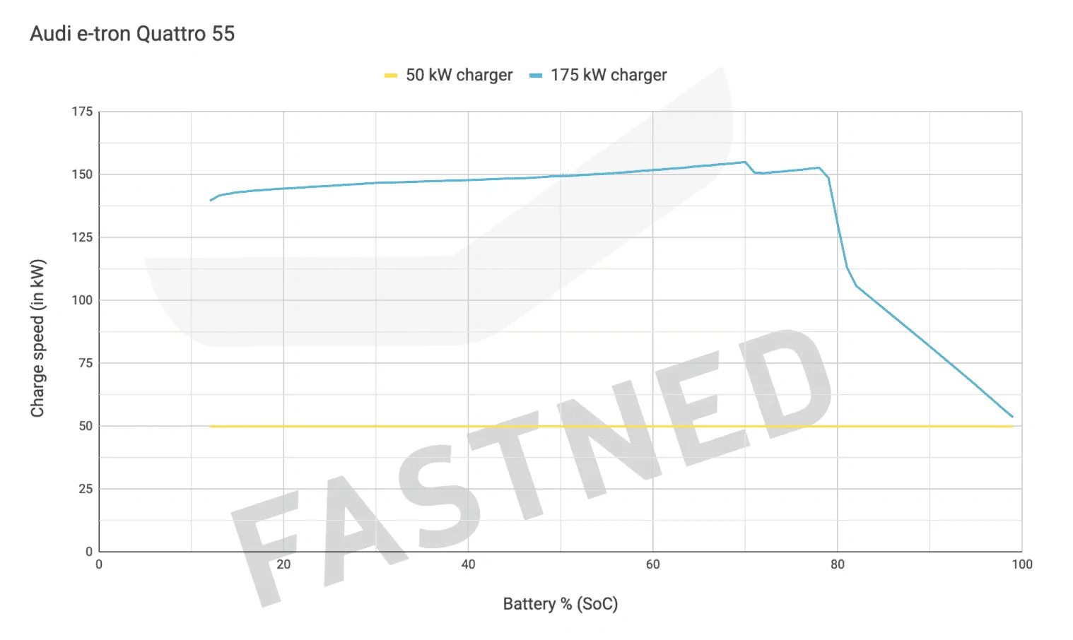 Rivian R1T R1S My R1T Charging Session Data - From 25% SOC to 85% Audietron55
