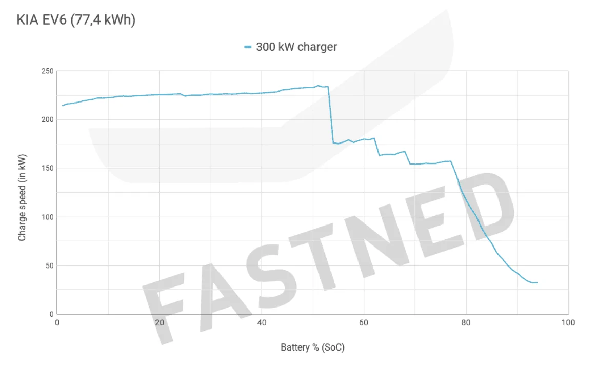 Rivian R1T R1S My R1T Charging Session Data - From 25% SOC to 85% 1647380042632