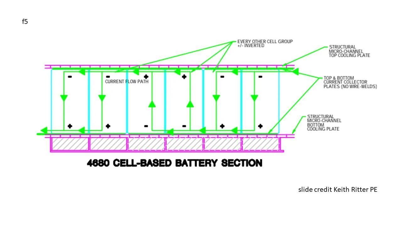 Rivian R1T R1S My R1T Charging Session Data - From 25% SOC to 85% 1647449731006