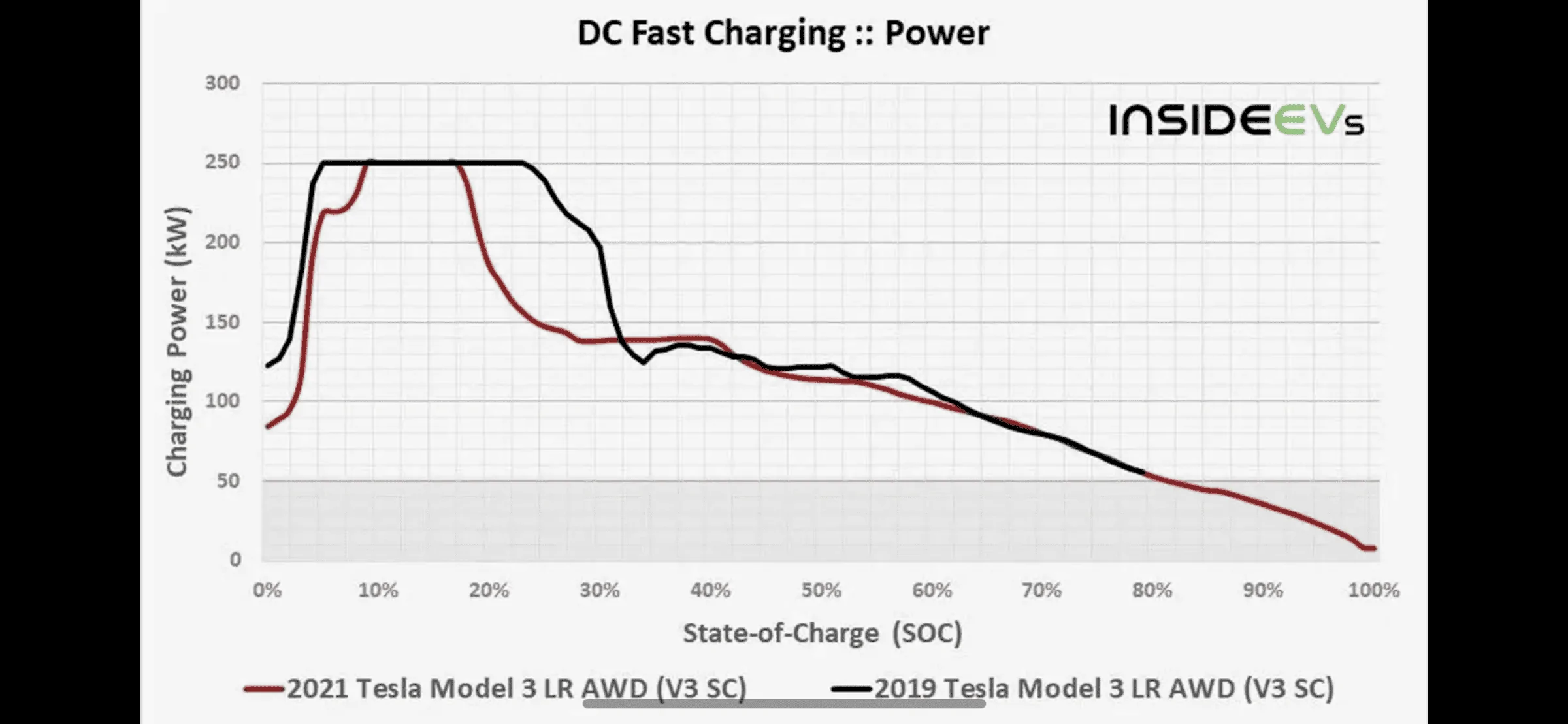 Rivian R1T R1S Status of Current Charging Curves BE0855E6-B06F-457C-BB0B-0A09DB99C2D1