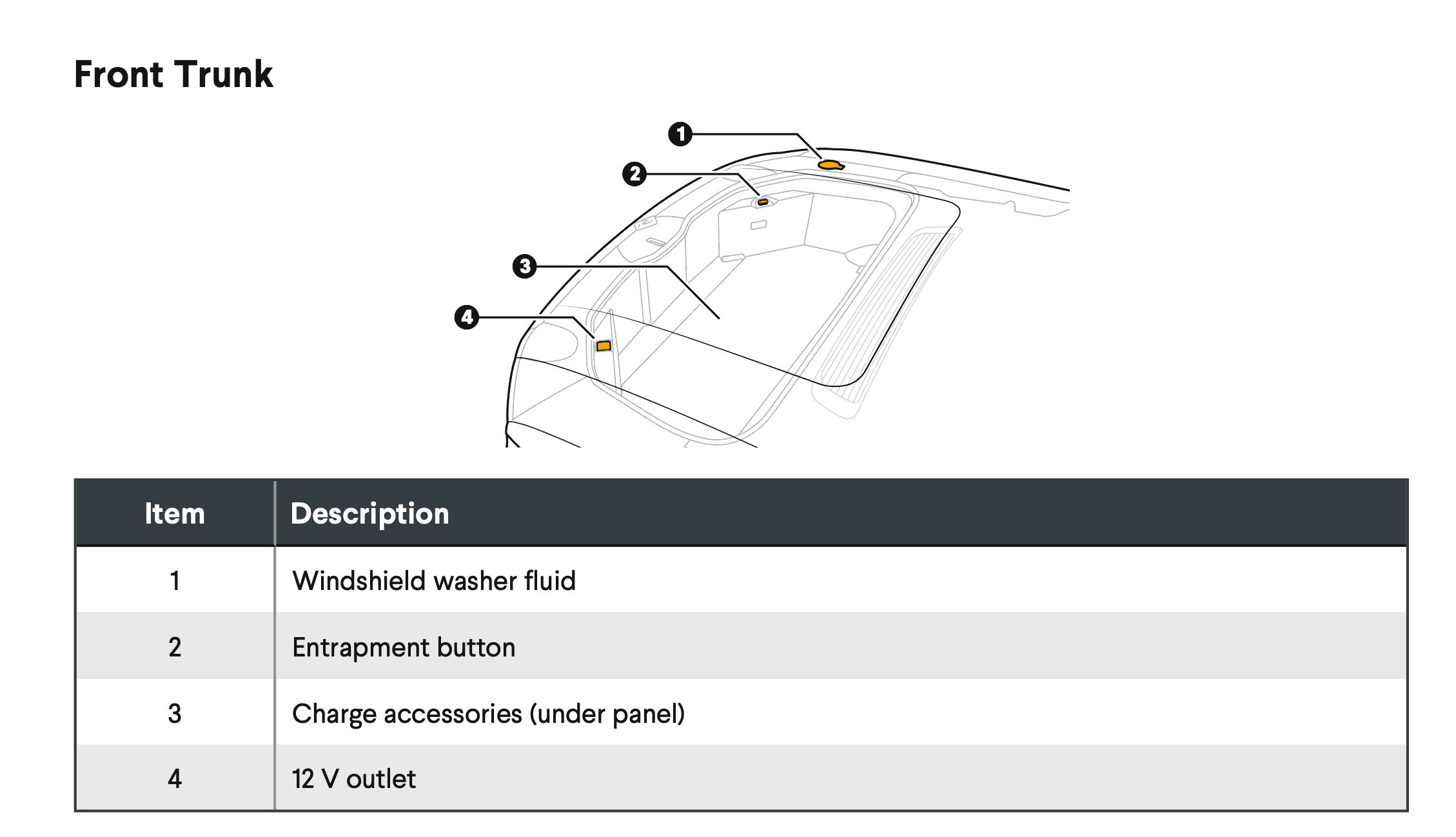 Rivian R1T R1S Rivian is going to have to make a fridge 1647925359232