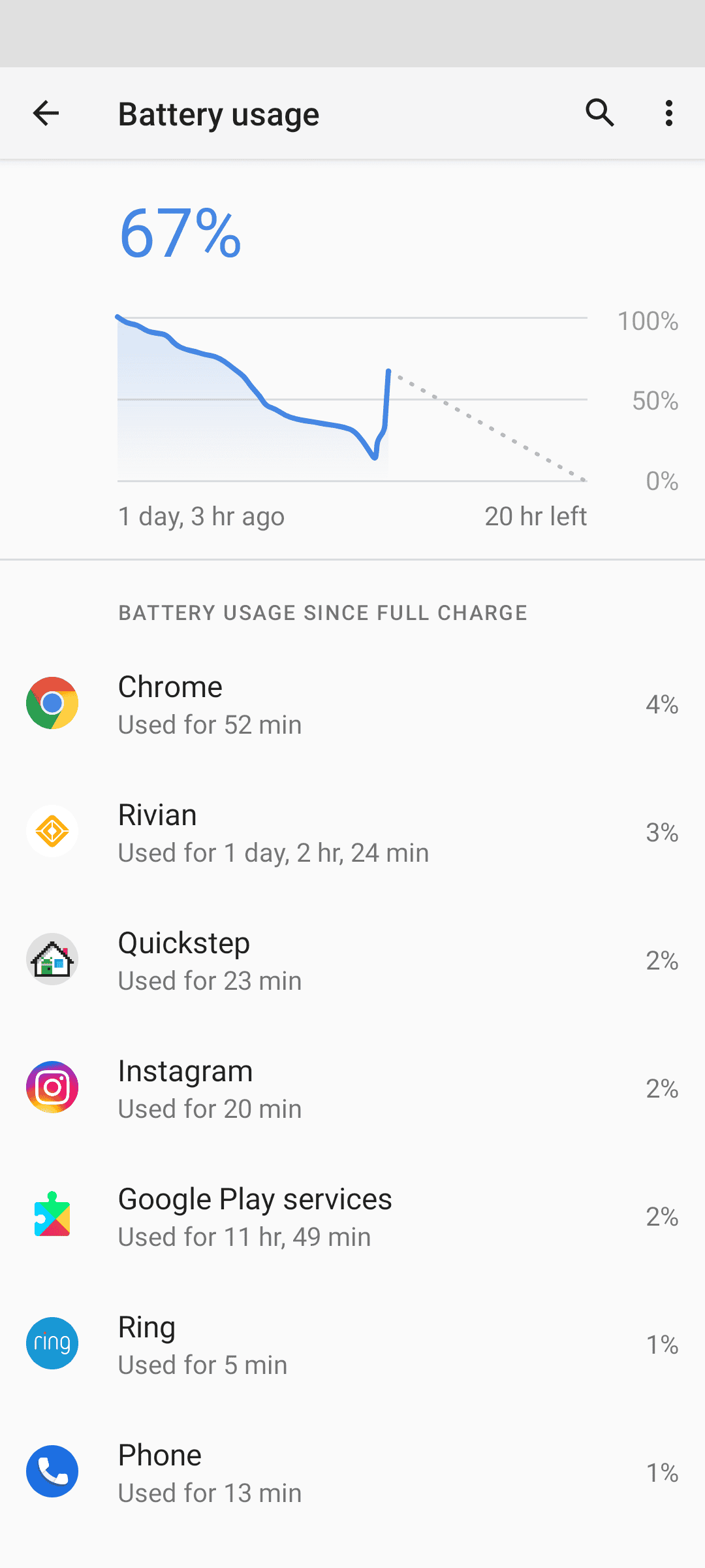 Rivian R1T R1S Rivian iOS App - Battery Usage Screenshot_20220322-100348