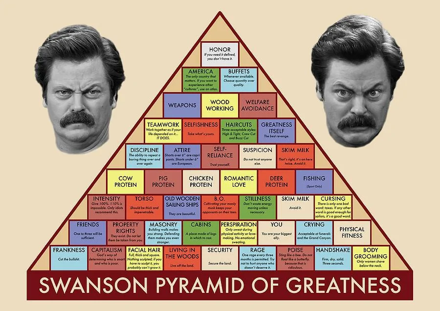 Rivian R1T R1S Stop Bothering CS! Be Respectful! ron-swanson-pyramid-of-greatness-zapista-zapista
