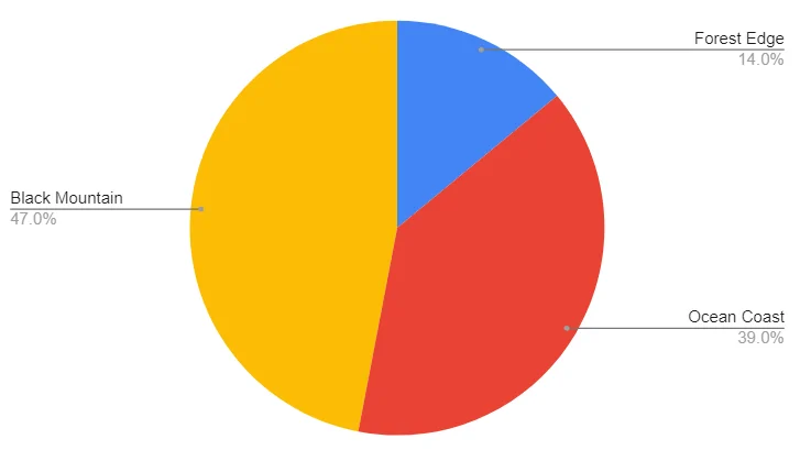 Rivian R1T R1S May/June Deliveries Thread 1648076239043