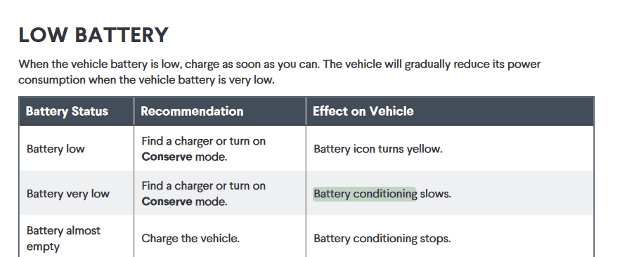 Rivian R1T R1S DC Throttling "battery conditioning" 1648084211719