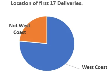 Rivian R1T R1S ? Delivered R1T Owners List and Stats [Enter Yours]! 1648151480765