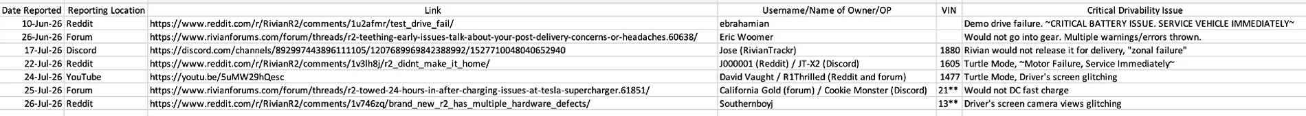 Rivian R1T R1S R2 teething/early issues -- Talk about your post-delivery concerns or headaches 1785105072350-ju