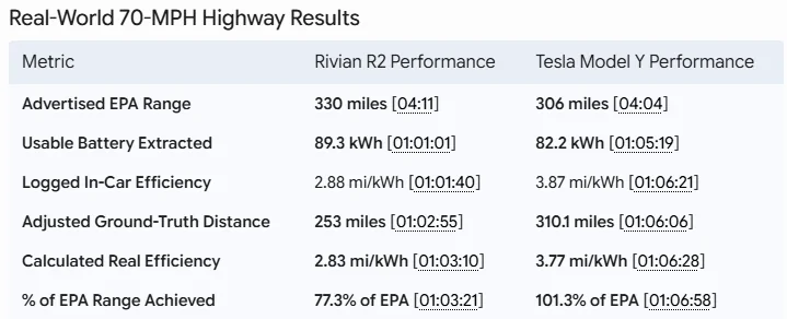 Rivian R1T R1S The GOAT of Rivian R2 reviews IS COMING! 1785335296970-fv