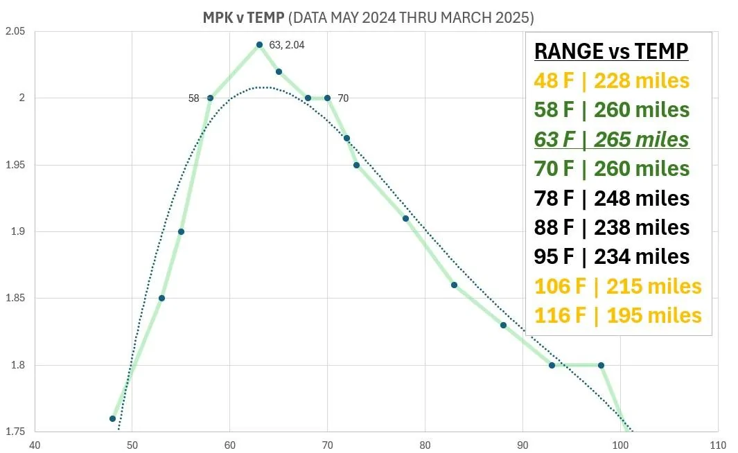 Rivian R1T R1S R2 vs Model Y 70-MPH Highway Range Test (by Out of Spec) IMG_2547