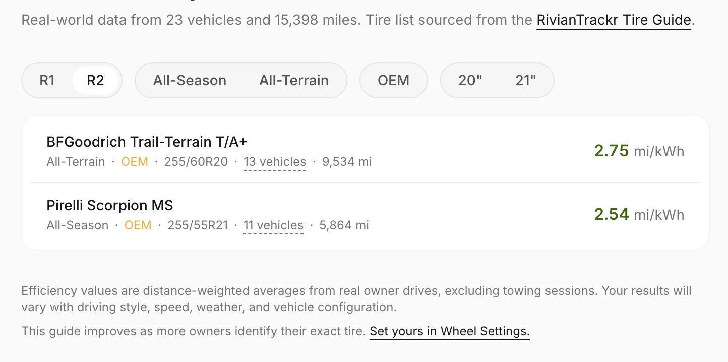 Rivian R1T R1S R2 vs Model Y 70-MPH Highway Range Test (by Out of Spec) 1785351325481-p2