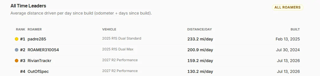 Rivian R1T R1S The GOAT of Rivian R2 reviews IS COMING! 1785351787536-h7