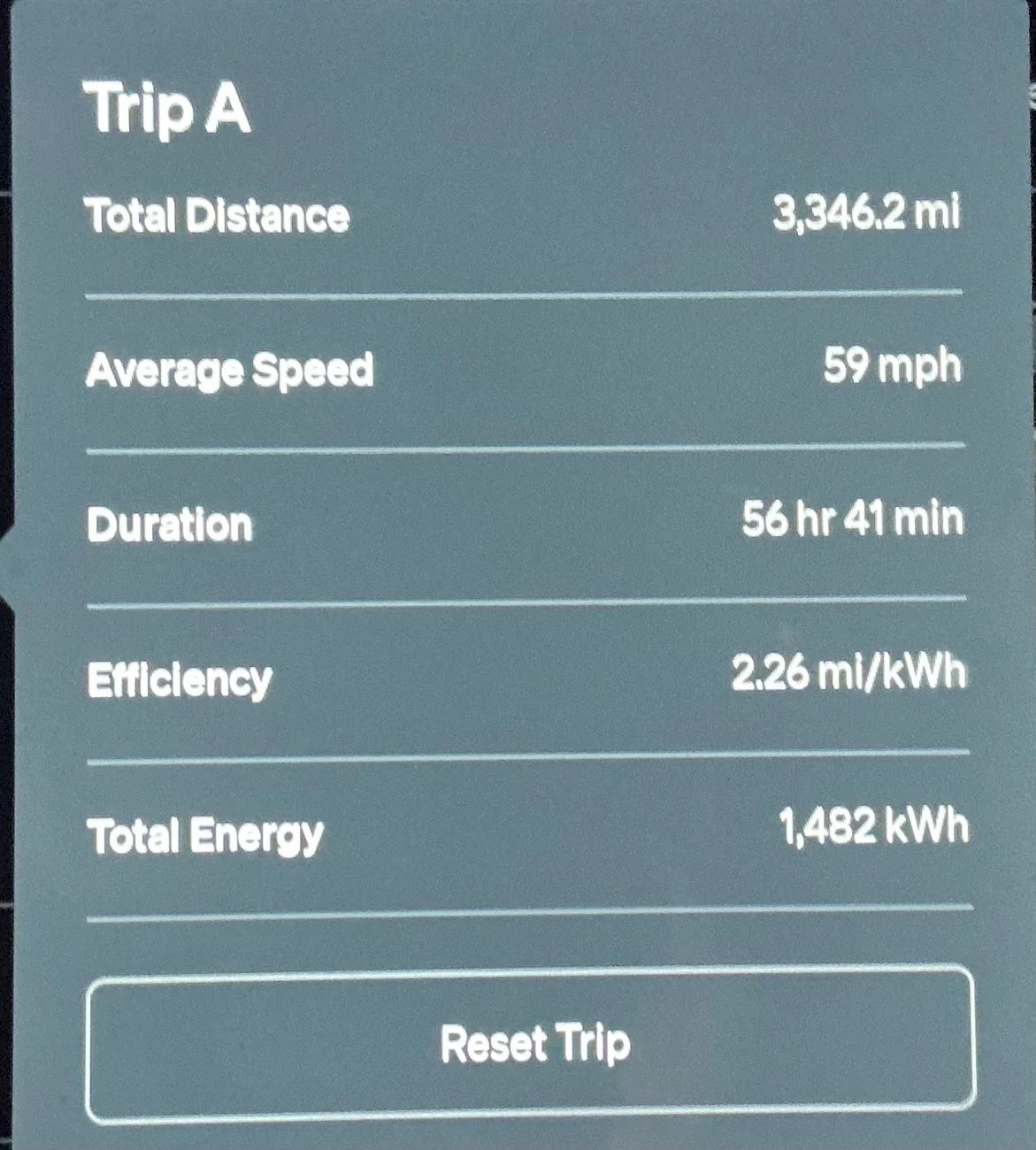 Rivian R1T R1S R2 - Real world 259 mile round trip efficiency results IMG_4018