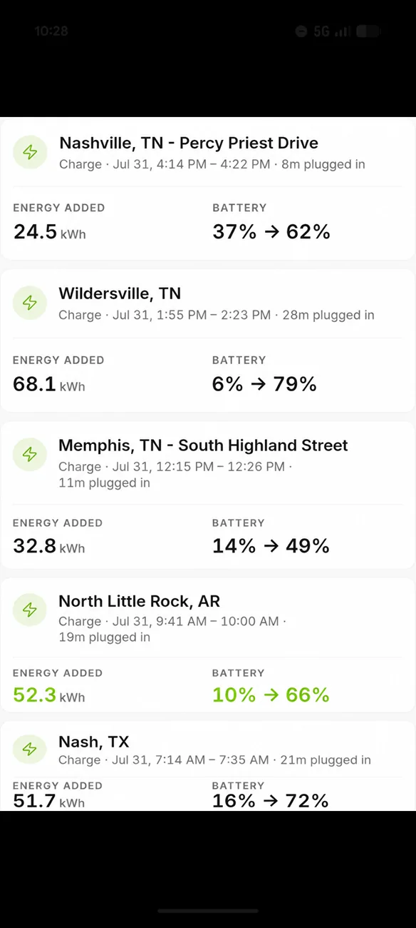 Rivian R1T R1S 780 Mile R2 Road Trip - Comfortable Ride, Problematic Software, Frustrating Data 4970