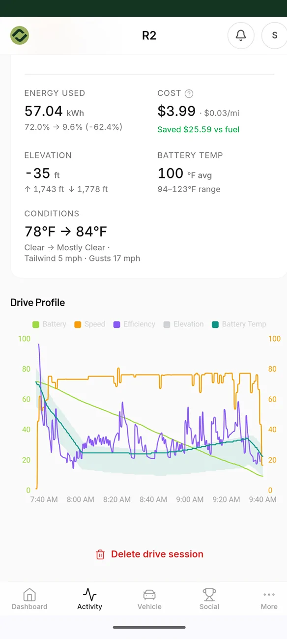 Rivian R1T R1S 780 Mile R2 Road Trip - Comfortable Ride, Problematic Software, Frustrating Data 4976