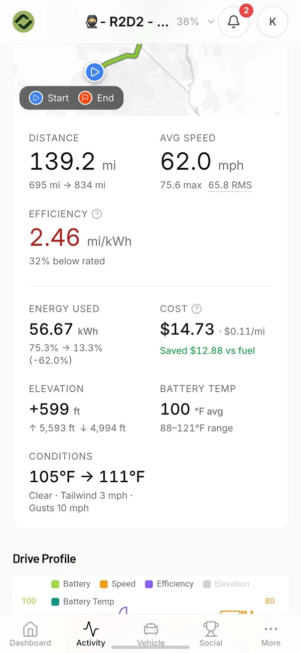Rivian R1T R1S R2 Range Data from Socal > Utah and general impressions Screenshot_20260801_172550_Samsung Browser