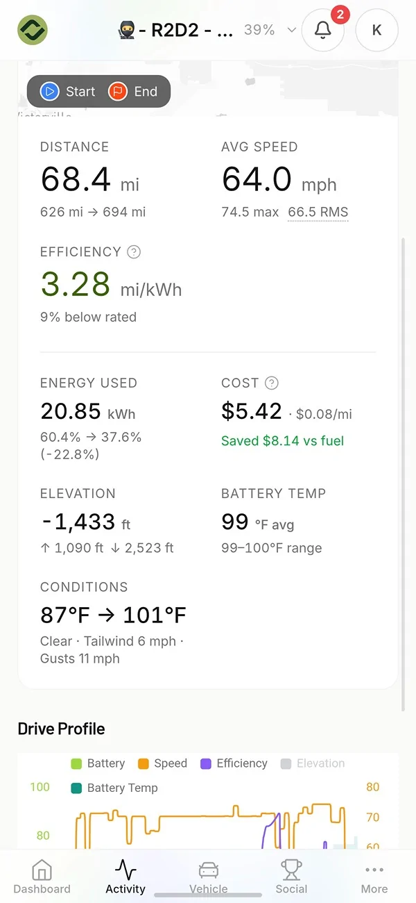 Rivian R1T R1S R2 Range Data from Socal > Utah and general impressions Screenshot_20260801_172606_Samsung Browser