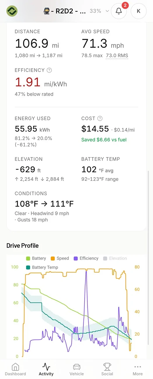 Rivian R1T R1S R2 Range Data from Socal > Utah and general impressions Screenshot_20260803_145835_Samsung Browser