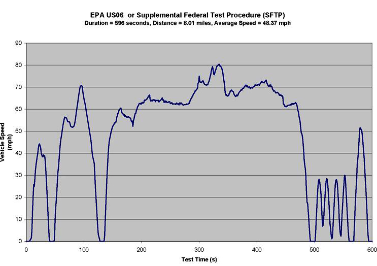 Rivian R1T R1S R2 Range Limitations and Rivian's Response emission-reference-guide-sftpus06