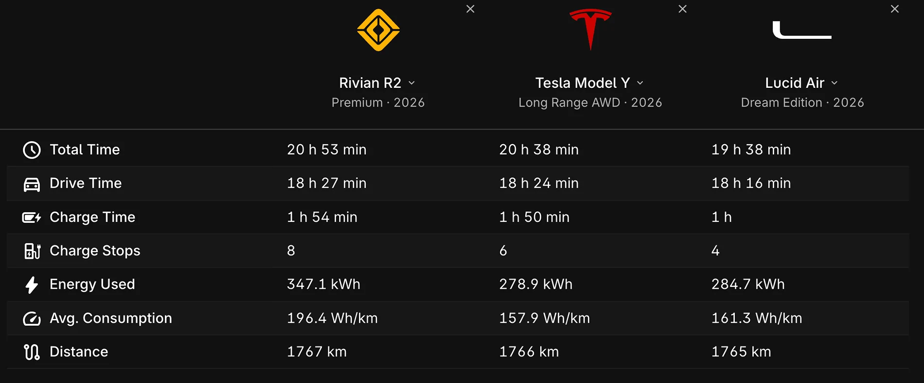 Rivian R1T R1S R2 Range Limitations and Rivian's Response 1785876435024-9z