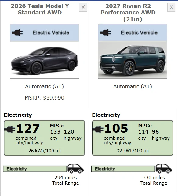 Rivian R1T R1S R2 Range Limitations and Rivian's Response eparang