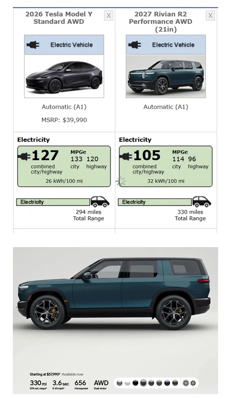 Rivian The Rivian EPA Range Story: Why the R2’s 330-Mile Rating May Be Setting the Wrong Expectations {filename}