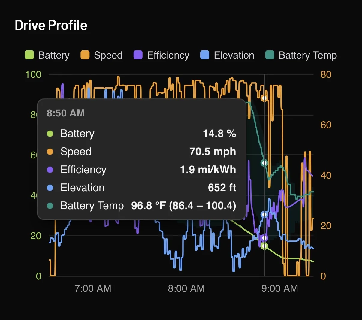 Rivian R1T R1S Real World 70 MPH Test Might not be so real world? IMG_2574