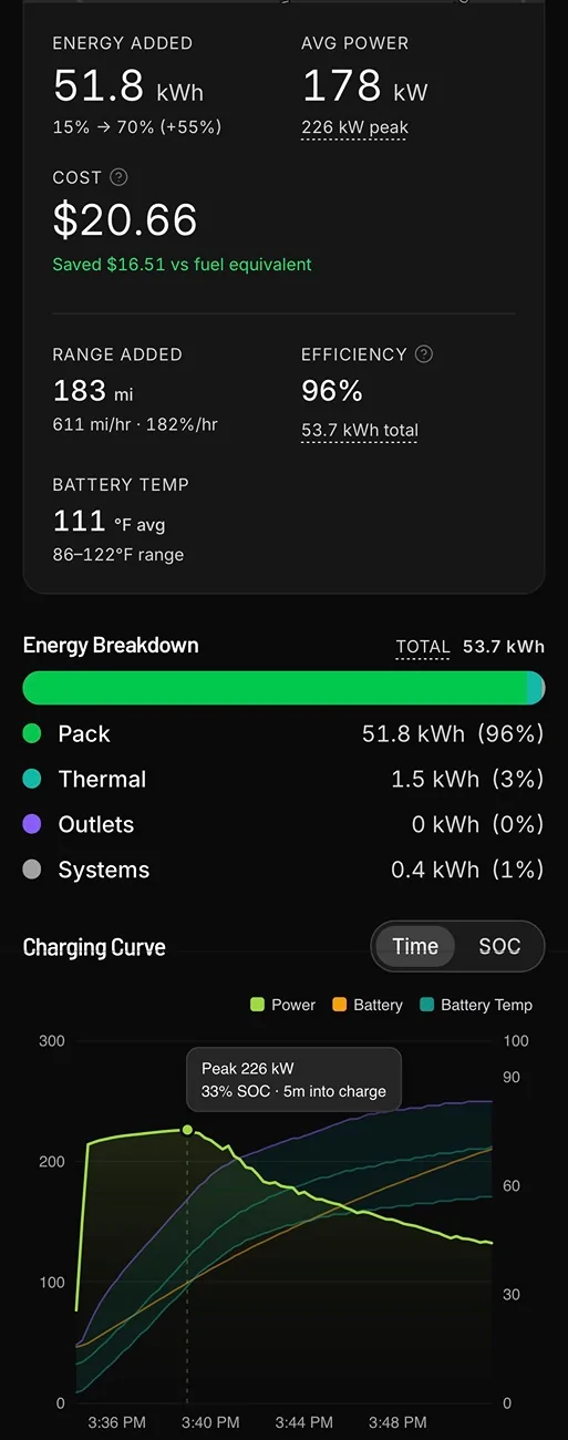 Rivian R1T R1S 1st DC Charge Session (IONNA) w/ R2 -- Stats IMG_1796