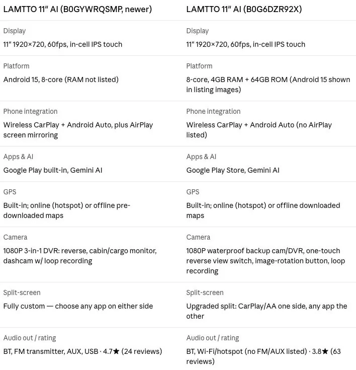 Rivian R1T R1S Lamtto RC32 wireless CarPlay and Android Auto 11" display review 1786552219577-su