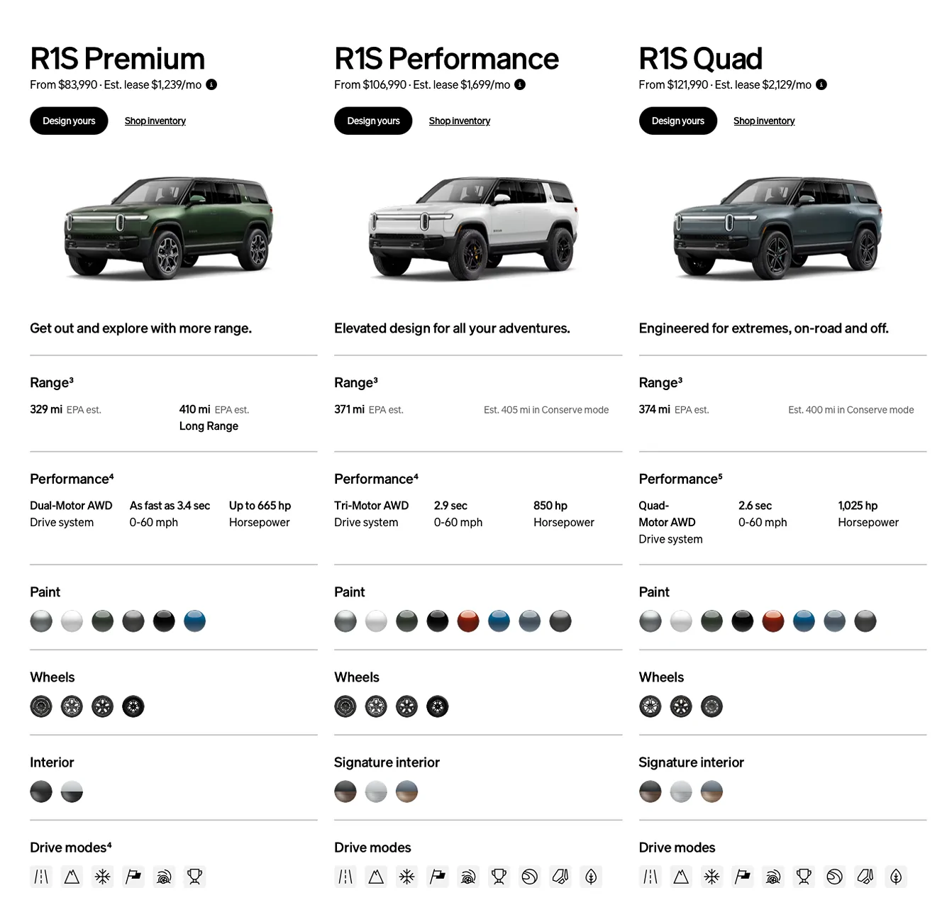 Rivian R1T R1S Red Canyon endangered again? 1786663768467-f