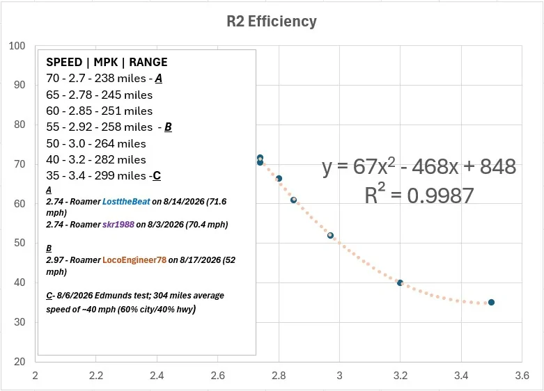 R2graph.webp