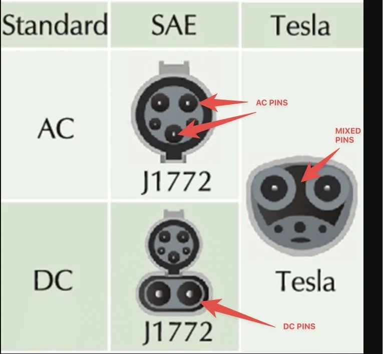 Rivian R1T R1S R1T Gen2 Charging issue 1787327683612-3r