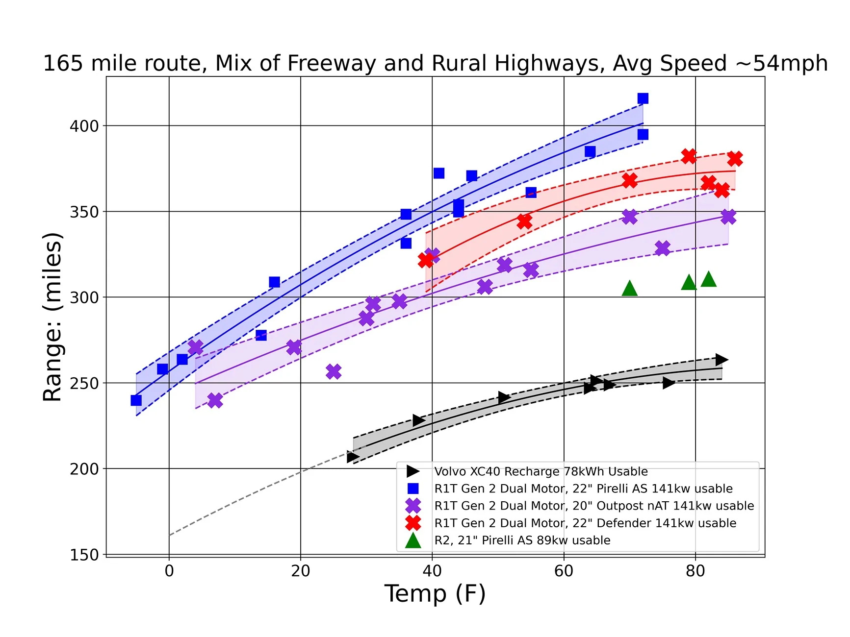 R1T range vs temp.webp