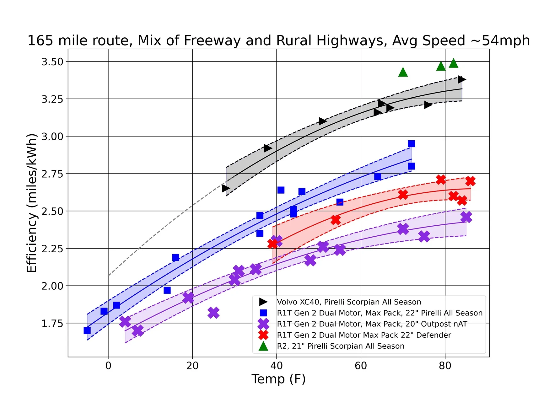 R1T efficiency vs temp.webp