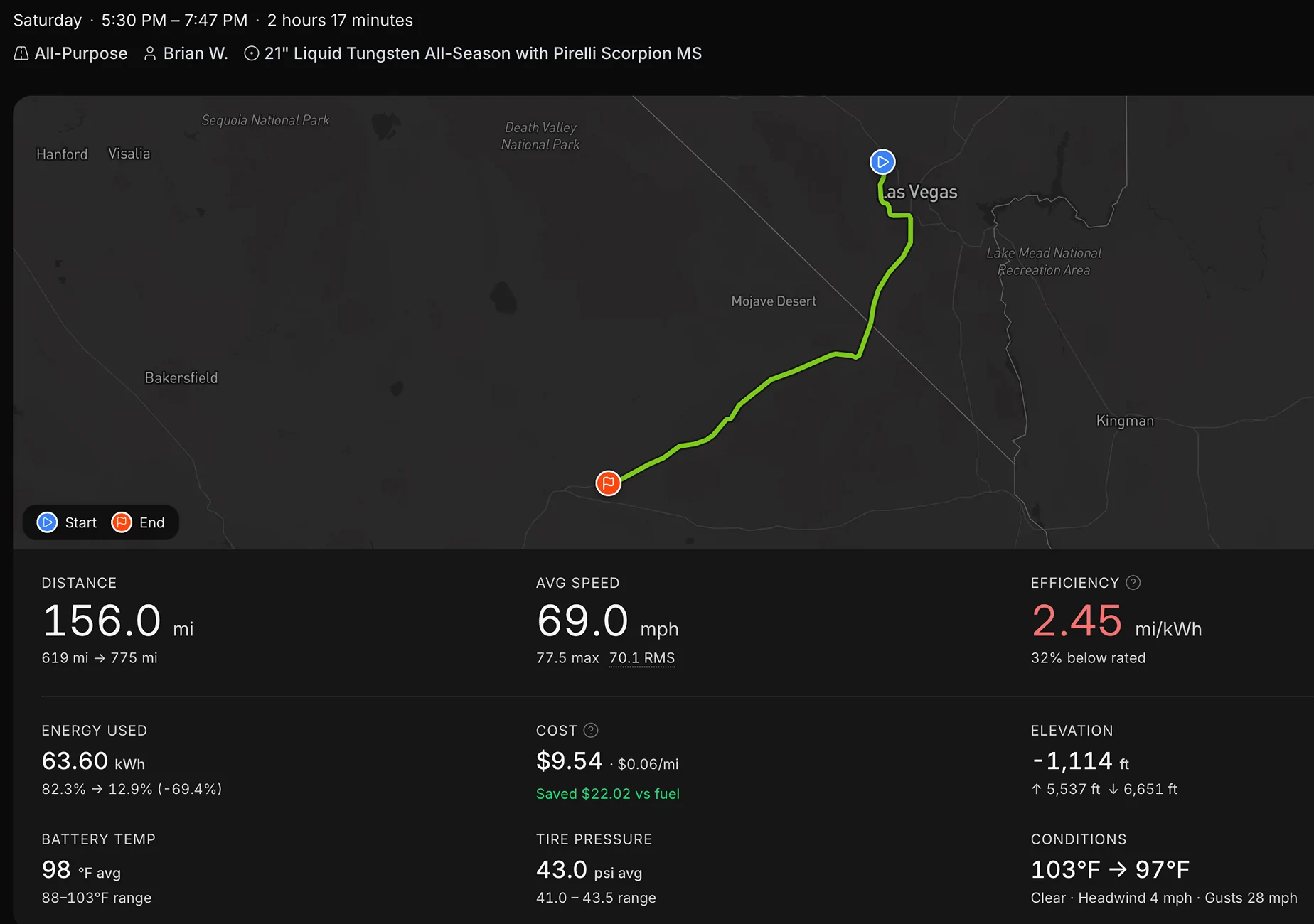 Rivian R1T R1S First Road Trip in my R2 - Stats & Thoughts 1787593821595-ya