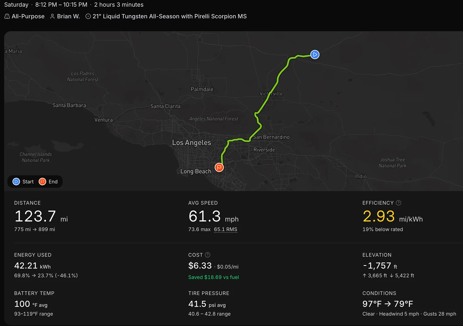 Rivian R1T R1S First Road Trip in my R2 - Stats & Thoughts 1787593922992-3