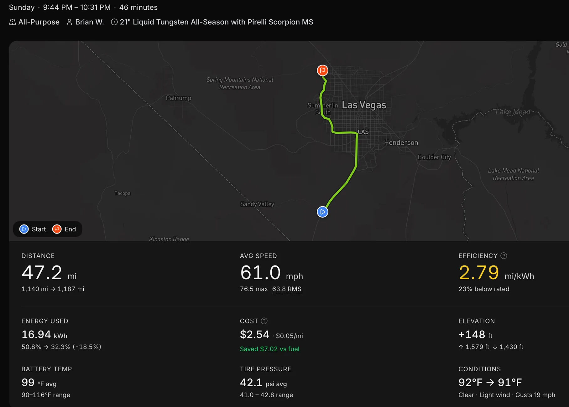 Rivian R1T R1S First Road Trip in my R2 - Stats & Thoughts 1787594876047-fh