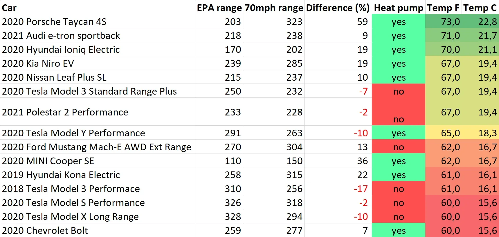 Rivian R1T R1S The 330-Mile Question: Where Are the 260+ Mile R2 Drives? 1787748703383-wz