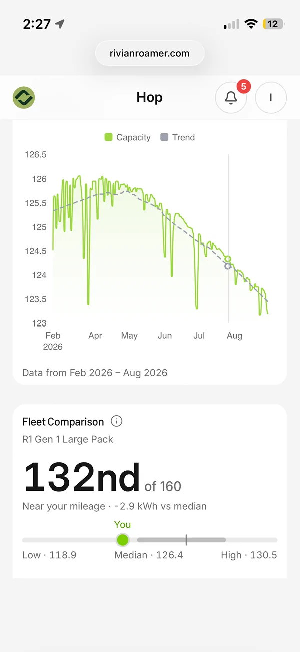 Rivian R1T R1S Battery capacity questions IMG_6084