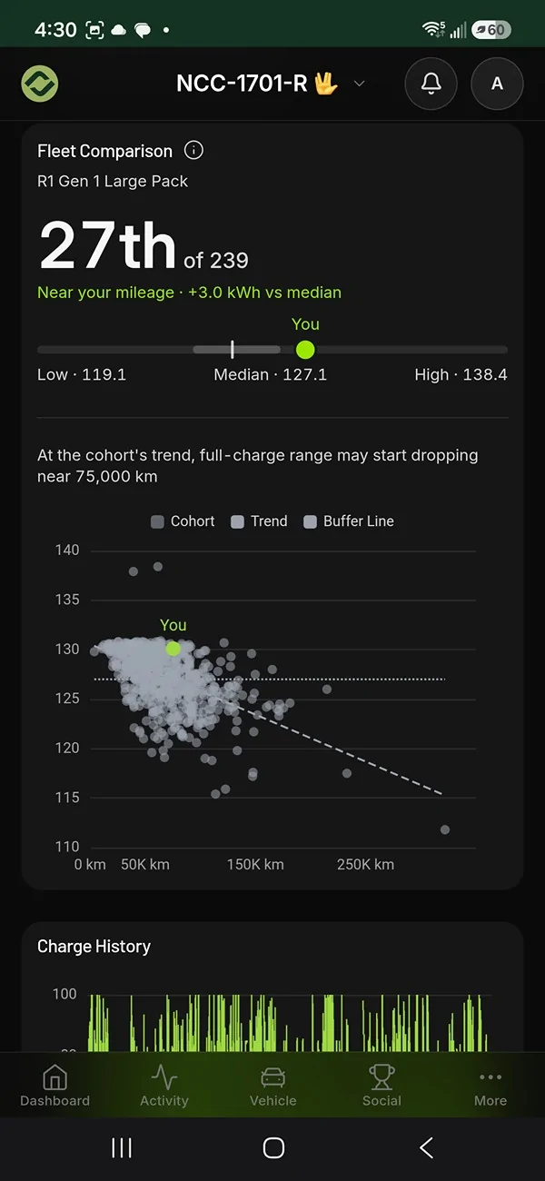 Rivian R1T R1S Battery capacity questions Screenshot_20260830_163041_Chrom