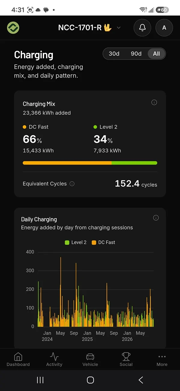 Rivian R1T R1S Battery capacity questions Screenshot_20260830_163119_Chrom