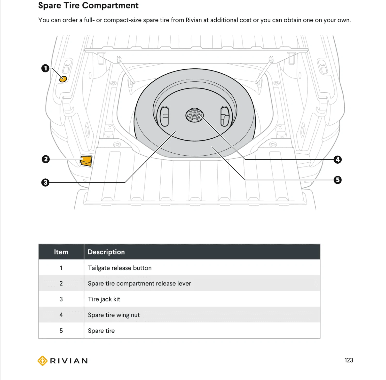 Rivian R1T R1S Any "March-April" delivery people contacted? 1648174547037