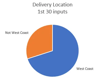 Rivian R1T R1S ? Delivered R1T Owners List and Stats [Enter Yours]! 1648199711999