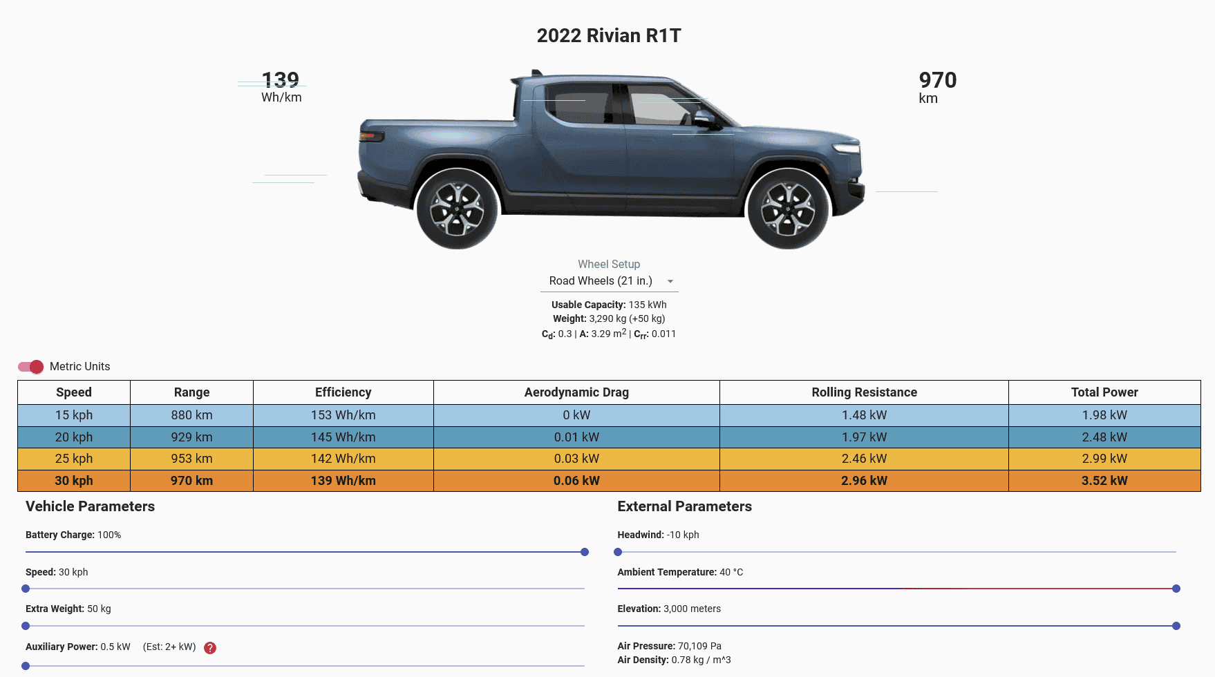 Rivian R1T R1S EV Efficiency Calculator 1648216258802